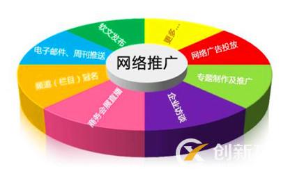 網絡推廣外包能幫企業解決什么問題 網絡推廣外包能幫企業解決什么問題
