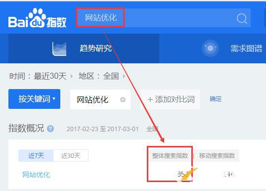 百度指數(shù)查詢 百度指數(shù)查詢