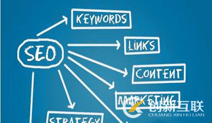 網(wǎng)站seo優(yōu)化中標(biāo)簽的必要性 網(wǎng)站seo優(yōu)化中標(biāo)簽的必要性