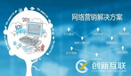 網(wǎng)絡營銷 網(wǎng)絡營銷