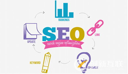 如何才能做好網(wǎng)站優(yōu)化呢? 如何才能做好網(wǎng)站優(yōu)化呢?