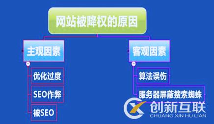 網站推廣 網站推廣
