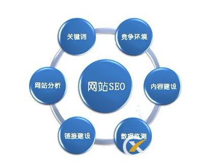 優化公司 優化公司