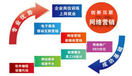 網(wǎng)絡營銷 網(wǎng)絡營銷