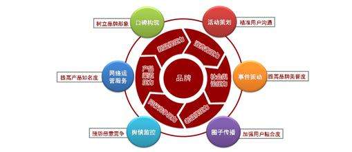 標桿網站特點 標桿網站特點