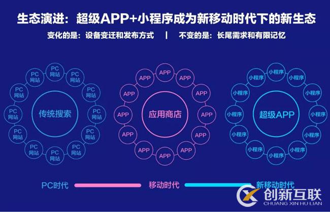 百度、騰訊、阿里小程序之爭始末