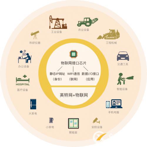 物聯(lián)網(wǎng)域名 物聯(lián)網(wǎng)域名