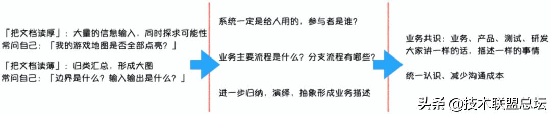 如何畫好一張架構圖?