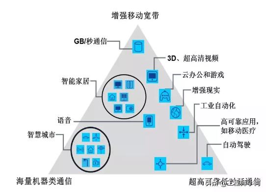 做通信的你,這九大5G問題你不懂就OUT了