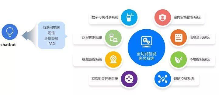 5G 時代,我們看到了下一代短信應有的樣子 5G 時代,我們看到了下一代短信應有的樣子