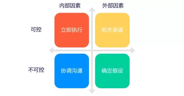 7000 字深度總結(jié):運(yùn)營必備的 15 個數(shù)據(jù)分析方法