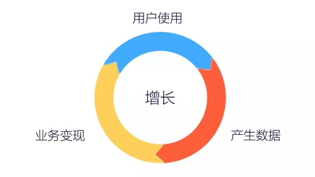 7000 字深度總結(jié):運(yùn)營必備的 15 個數(shù)據(jù)分析方法