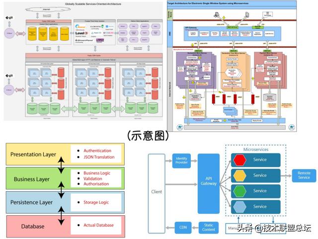 如何畫好一張架構圖?