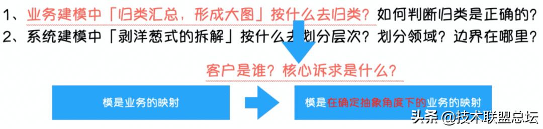 如何畫好一張架構圖?