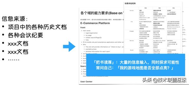 如何畫好一張架構圖?