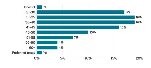 大數據分析java未來5年發展趨勢，裁員15%的滴滴該何去何從？