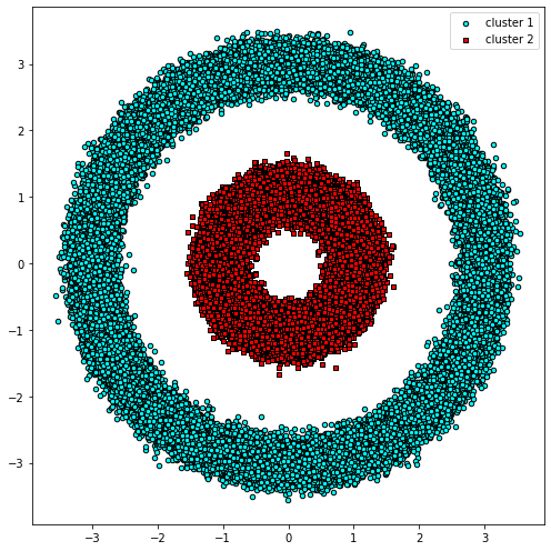 如何在GPU上加速數據科學 如何在GPU上加速數據科學