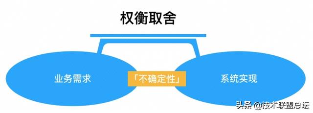 如何畫好一張架構圖?