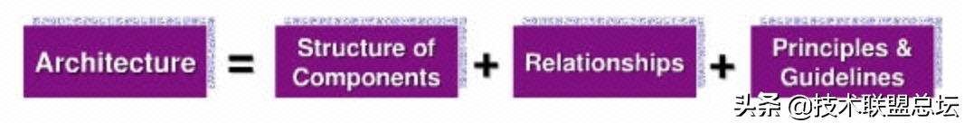 如何畫好一張架構圖?