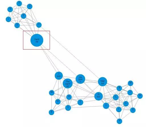 數(shù)據(jù)挖掘的方法很多，實(shí)用易懂的就這一種