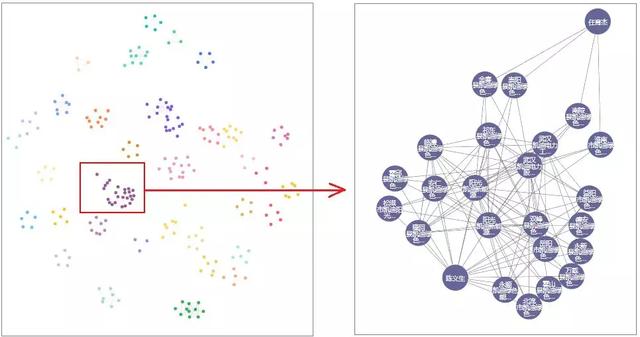 數(shù)據(jù)挖掘的方法很多，實(shí)用易懂的就這一種