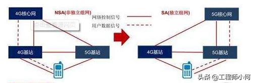 做通信的你,這九大5G問題你不懂就OUT了