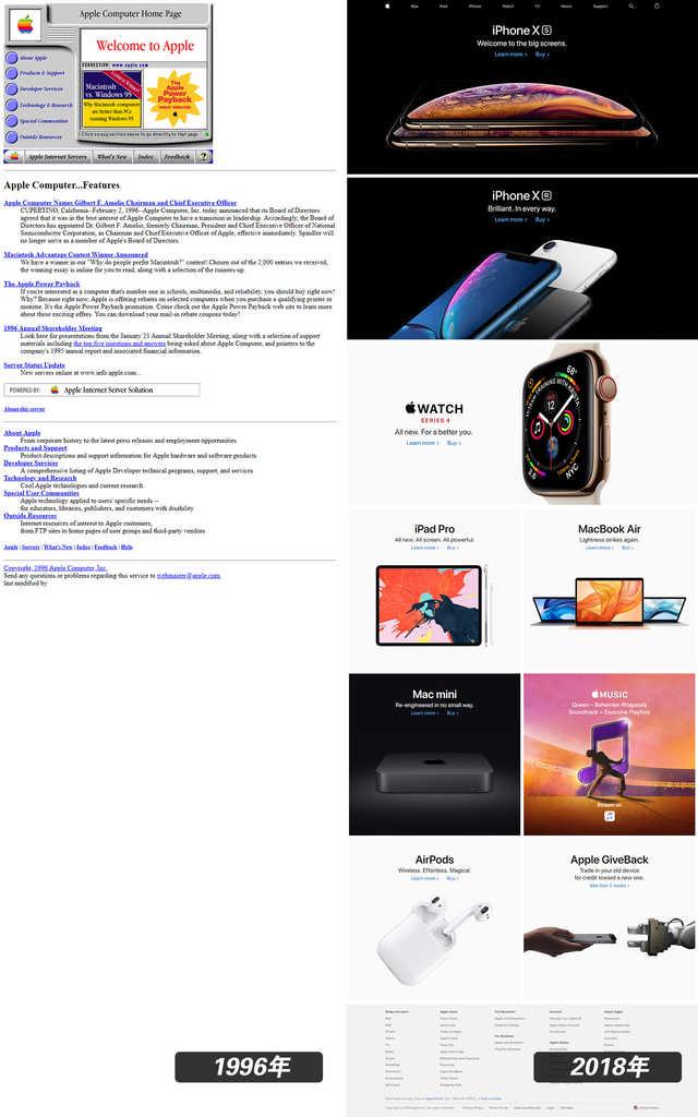 二十年前的互聯(lián)網(wǎng)長(zhǎng)啥樣?回味互聯(lián)網(wǎng)的青蔥歲月