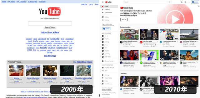二十年前的互聯(lián)網(wǎng)長(zhǎng)啥樣?回味互聯(lián)網(wǎng)的青蔥歲月