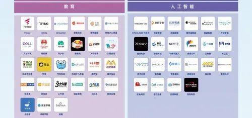 下一個獨角獸,大約會在產業互聯網