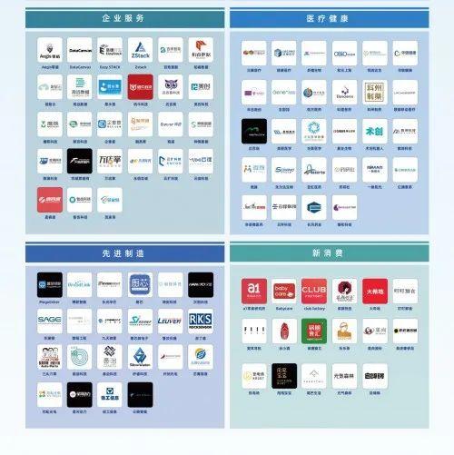 下一個獨角獸,大約會在產業互聯網