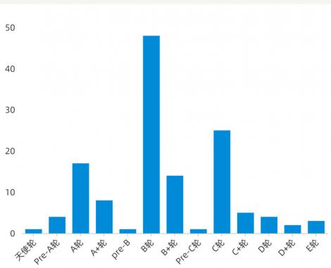 下一個獨角獸,大約會在產業互聯網