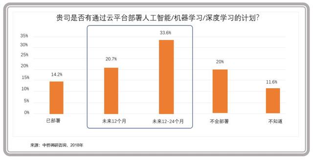 企業級云計算進入主戰場