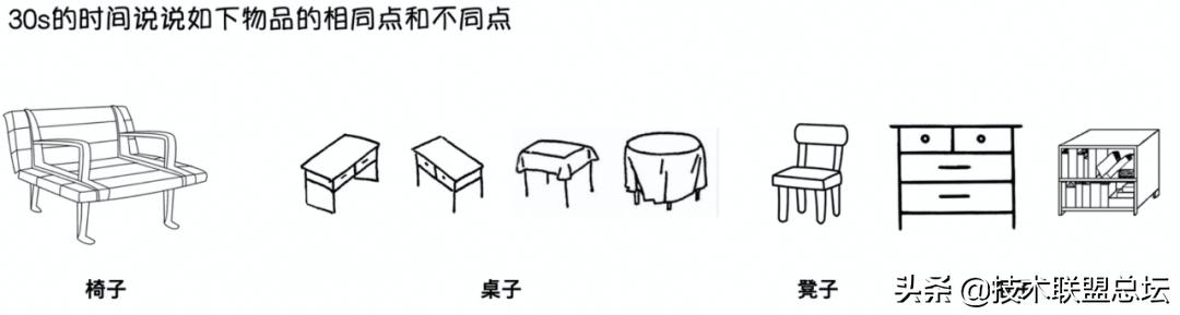 如何畫好一張架構圖?