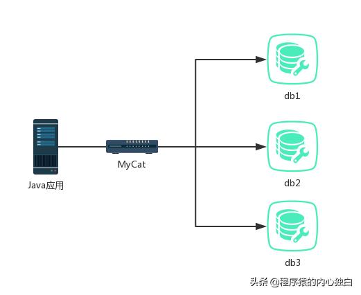 What？Tomcat-竟然也算中間件？