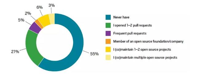 大數據分析java未來5年發展趨勢，裁員15%的滴滴該何去何從？