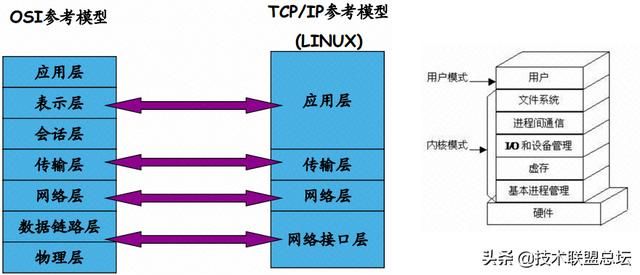 如何畫好一張架構圖?