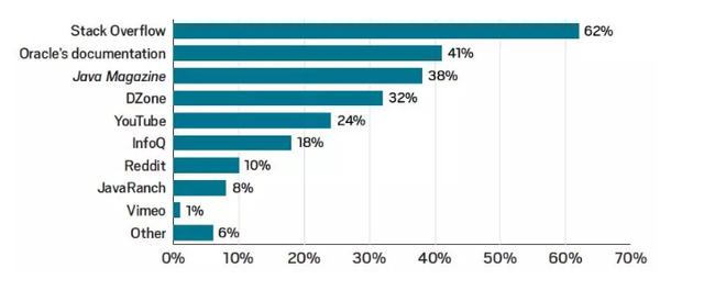 大數據分析java未來5年發展趨勢，裁員15%的滴滴該何去何從？