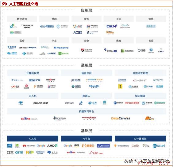 人工智能迎來重磅利好,核心股票池全梳理
