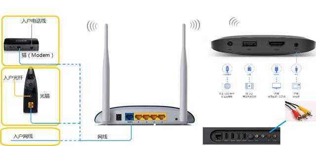 互聯(lián)網(wǎng)+與云服務(wù)器之功能,了解互聯(lián)網(wǎng),布局互連網(wǎng)