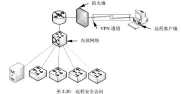 網絡防火墻的作用 網絡防火墻的作用