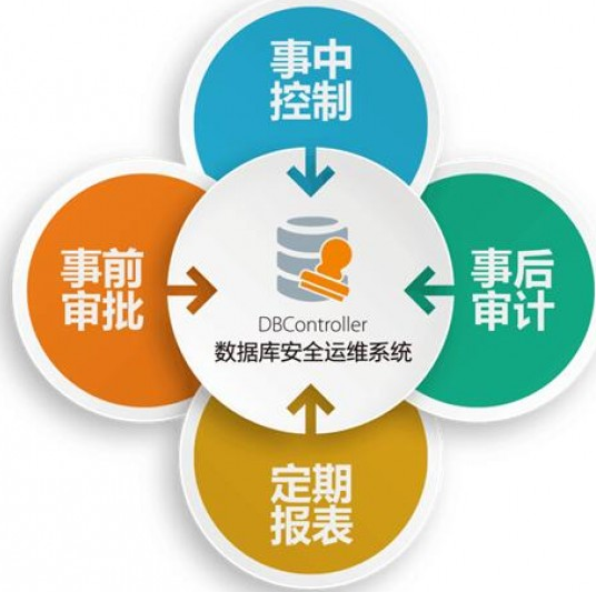 IT運維管理 IT運維管理