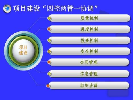 四控三管一協(xié)調 四控三管一協(xié)調
