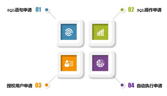 IT運維管理 IT運維管理