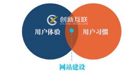 網站體驗度如何提高 網站體驗度如何提高