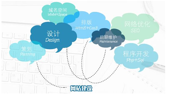 網站建設 網站建設