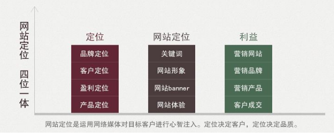 網(wǎng)站建設(shè) 網(wǎng)站建設(shè)