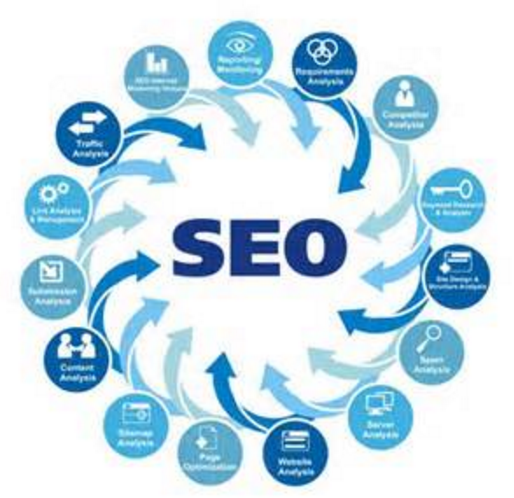 哪些情況會影響企業網站的優化效果 哪些情況會影響企業網站的優化效果