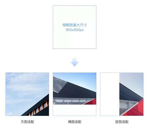 聊天界面、氣泡框設計細節 聊天界面、氣泡框設計細節