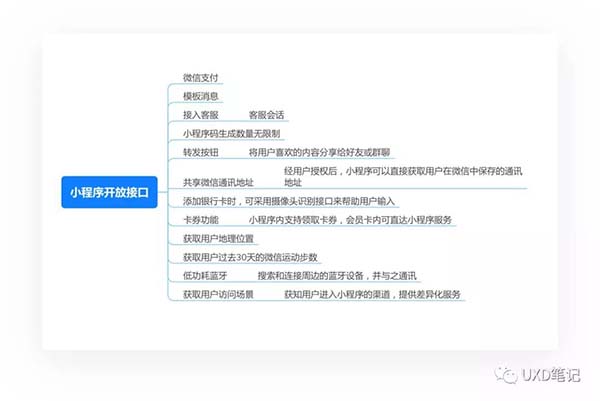 小程序基礎知識匯總 小程序基礎知識匯總