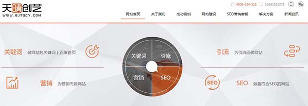 如何做好網站優化SEO 如何做好網站優化SEO